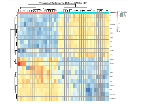 Differential Expression and Enrichment Analysis: NASH vs HC