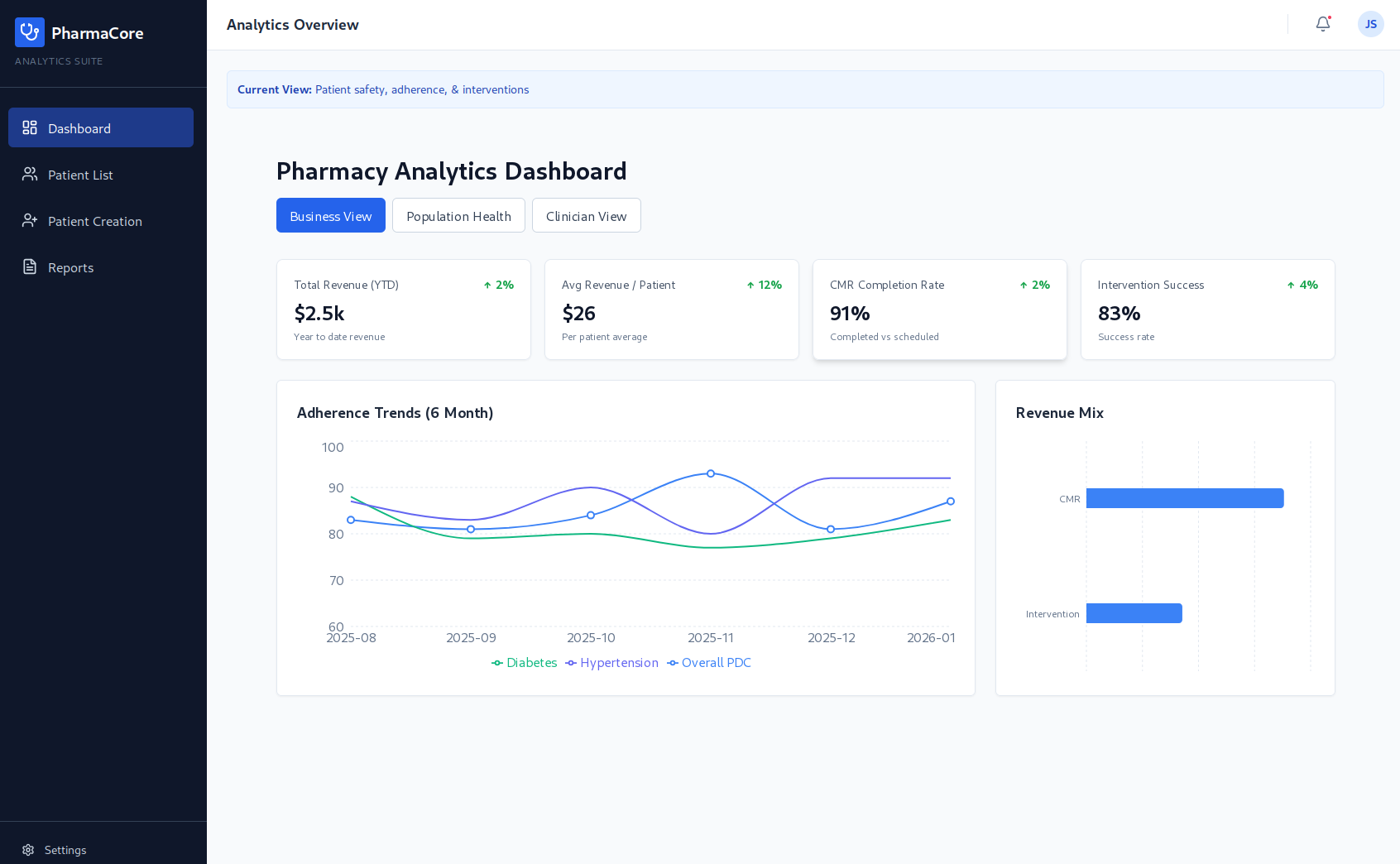 Clinical Data Analytics Dashboard
